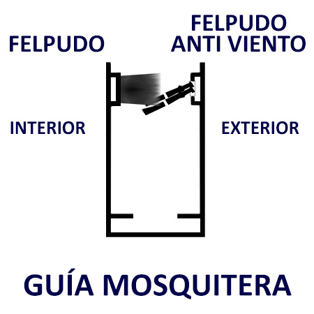 GUIA MOSQUITERA ENROLLABLE PARA FELPUDO Y FELPUDO ANTI VIENTO